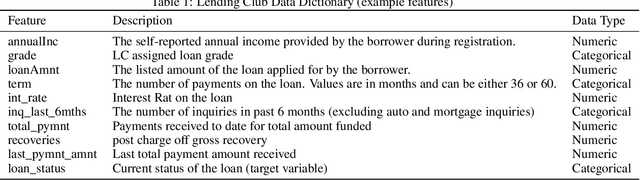 Figure 2 for Explainable AI in Credit Risk Management