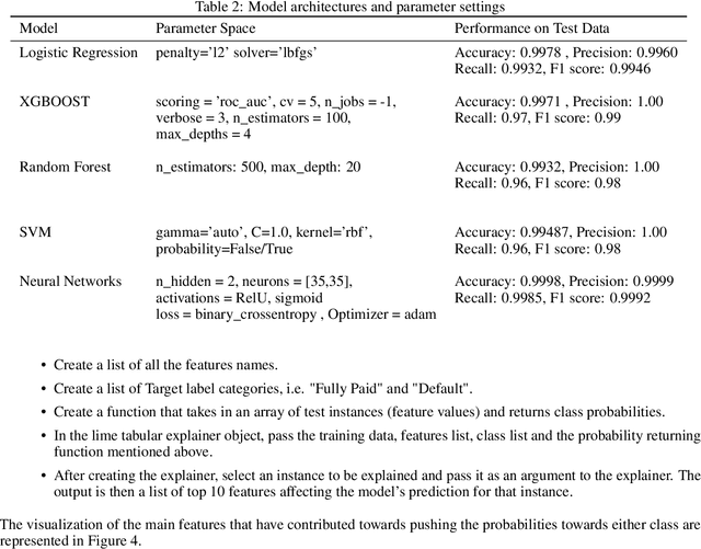 Figure 4 for Explainable AI in Credit Risk Management