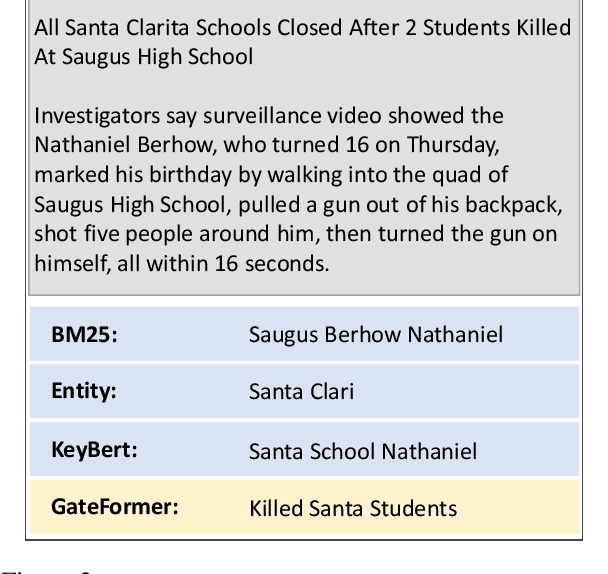 Figure 4 for GateFormer: Speeding Up News Feed Recommendation with Input Gated Transformers