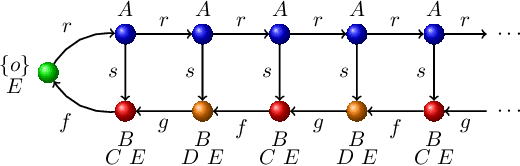 Figure 2 for Nominals, Inverses, Counting, and Conjunctive Queries or: Why Infinity is your Friend!