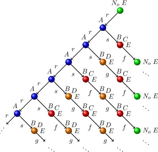 Figure 3 for Nominals, Inverses, Counting, and Conjunctive Queries or: Why Infinity is your Friend!