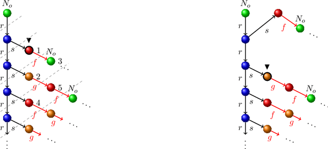 Figure 4 for Nominals, Inverses, Counting, and Conjunctive Queries or: Why Infinity is your Friend!