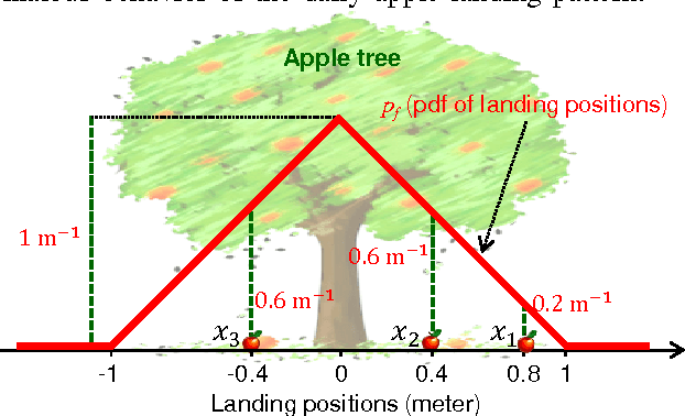 Figure 1 for Model-based Classification and Novelty Detection For Point Pattern Data