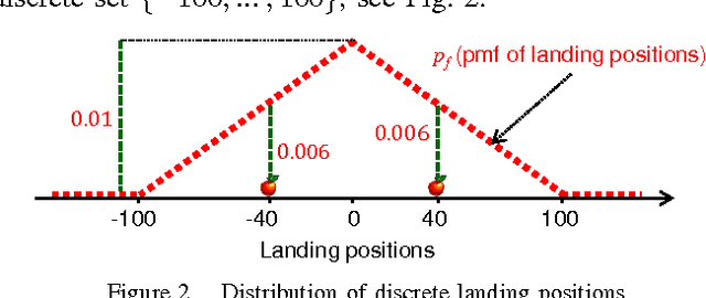 Figure 2 for Model-based Classification and Novelty Detection For Point Pattern Data