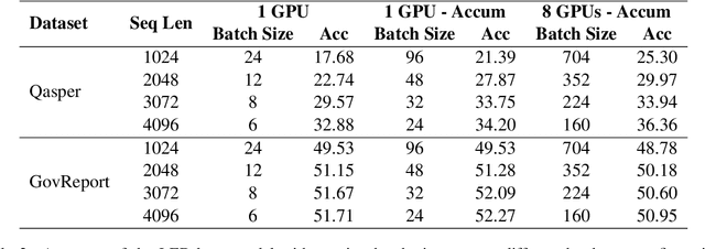Figure 3 for Characterizing the Efficiency vs. Accuracy Trade-off for Long-Context NLP Models
