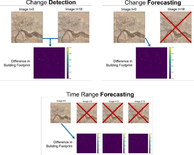Figure 1 for Forecasting Urban Development from Satellite Images