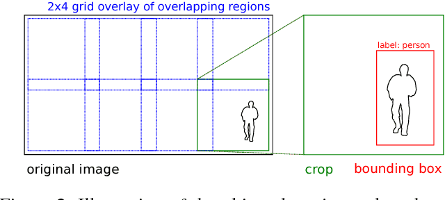 Figure 3 for Fast and accurate object detection in high resolution 4K and 8K video using GPUs