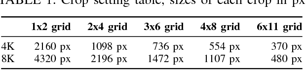 Figure 2 for Fast and accurate object detection in high resolution 4K and 8K video using GPUs