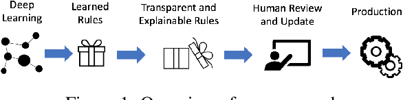Figure 1 for HEIDL: Learning Linguistic Expressions with Deep Learning and Human-in-the-Loop