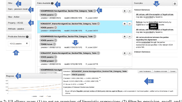Figure 2 for HEIDL: Learning Linguistic Expressions with Deep Learning and Human-in-the-Loop