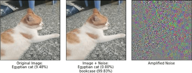 Figure 1 for ML Attack Models: Adversarial Attacks and Data Poisoning Attacks