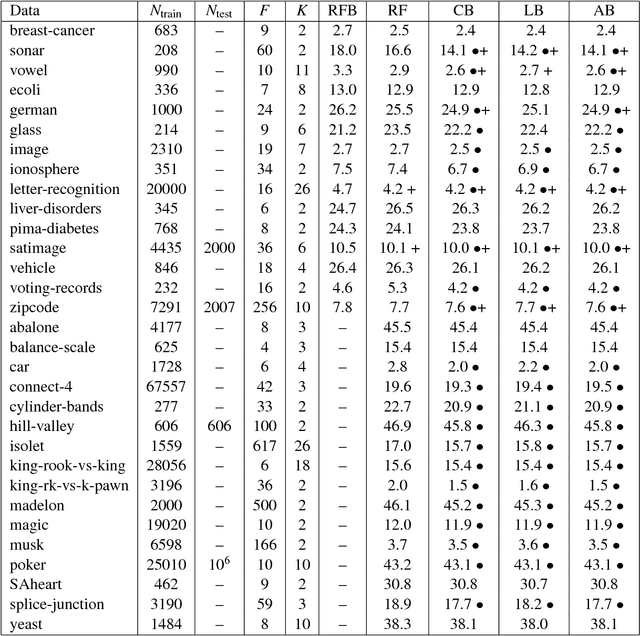Figure 2 for An Introduction to Artificial Prediction Markets for Classification
