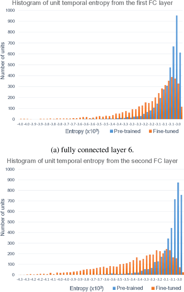 Figure 3 for When was that made?