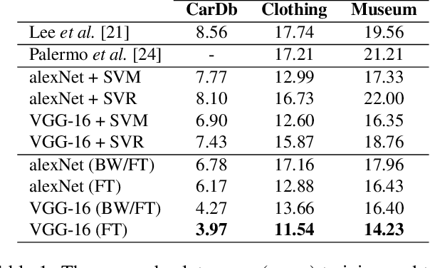 Figure 2 for When was that made?