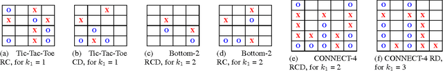Figure 2 for Automatic Generation of Alternative Starting Positions for Simple Traditional Board Games
