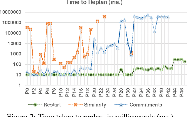 Figure 2 for The Metrics Matter! On the Incompatibility of Different Flavors of Replanning