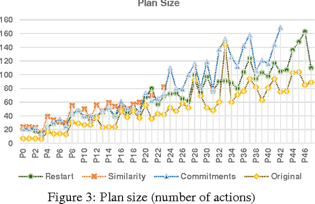 Figure 3 for The Metrics Matter! On the Incompatibility of Different Flavors of Replanning