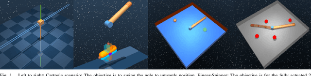 Figure 1 for Optimal Control via Combined Inference and Numerical Optimization
