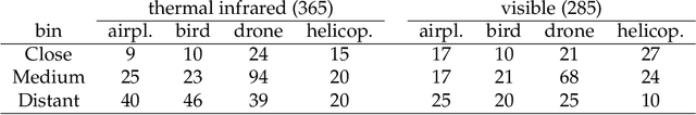 Figure 4 for Drone Detection and Tracking in Real-Time by Fusion of Different Sensing Modalities