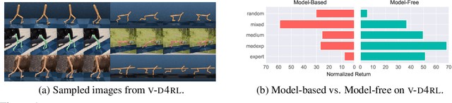 Figure 1 for Challenges and Opportunities in Offline Reinforcement Learning from Visual Observations