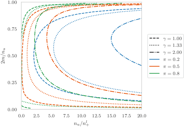 Figure 3 for Positive-Unlabeled Learning with Uncertainty-aware Pseudo-label Selection