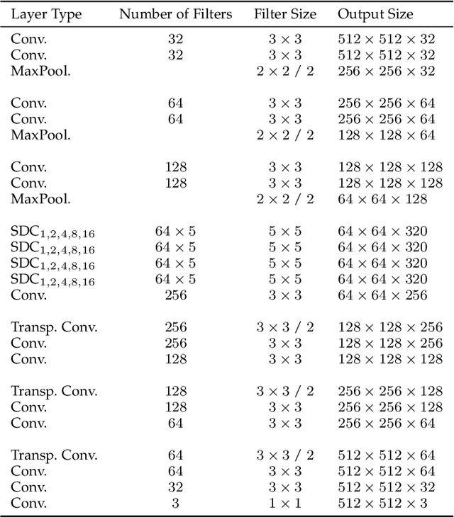 Figure 2 for Self-Supervised Training with Autoencoders for Visual Anomaly Detection