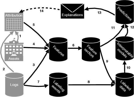Figure 1 for Ownership at Large -- Open Problems and Challenges in Ownership Management