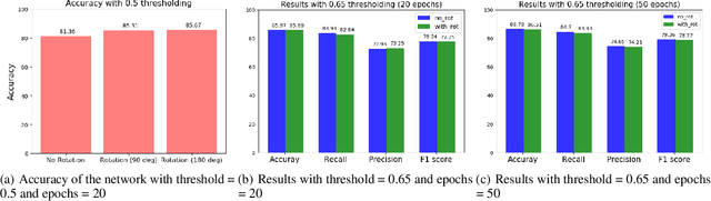 Figure 3 for Predicting Drug-Drug Interactions from Molecular Structure Images