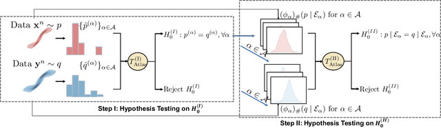 Figure 2 for A Manifold Two-Sample Test Study: Integral Probability Metric with Neural Networks