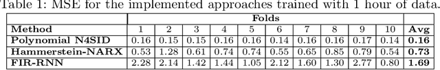 Figure 2 for Evaluating System Identification Methods for Predicting Thermal Dissipation of Heterogeneous SoCs
