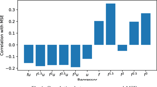 Figure 1 for Evaluating System Identification Methods for Predicting Thermal Dissipation of Heterogeneous SoCs