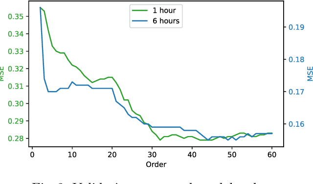 Figure 3 for Evaluating System Identification Methods for Predicting Thermal Dissipation of Heterogeneous SoCs