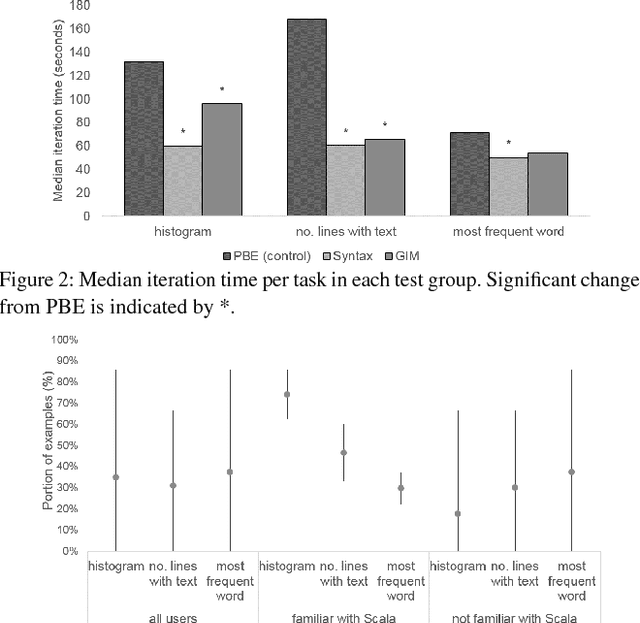 Figure 4 for Programming Not Only by Example
