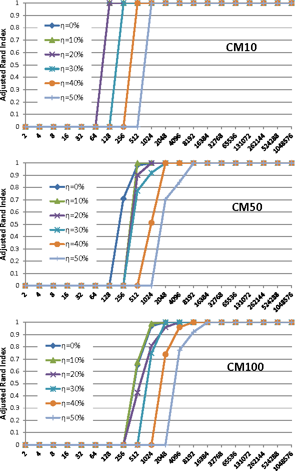 Figure 3 for Cats & Co: Categorical Time Series Coclustering