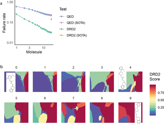 Figure 2 for A deep-learning view of chemical space designed to facilitate drug discovery