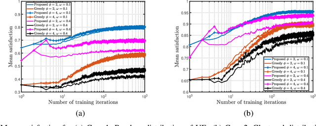 Figure 4 for Intelligent and Secure Radio Environments for 6G Vehicular Aided HetNets: Key Opportunities and Challenges