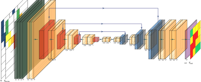 Figure 2 for Estimating Traffic Speeds using Probe Data: A Deep Neural Network Approach