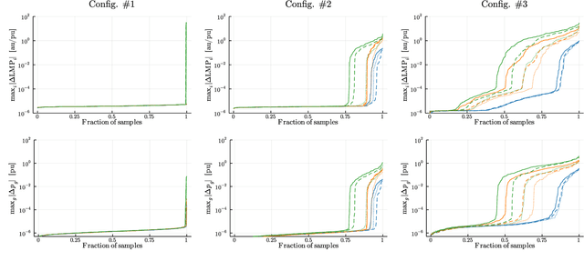 Figure 1 for Machine Learning for Electricity Market Clearing