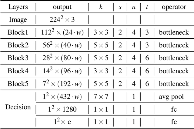 Figure 2 for Super Interaction Neural Network