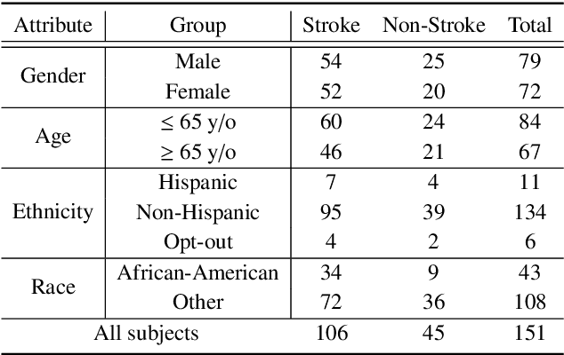 Figure 3 for DeepStroke: An Efficient Stroke Screening Framework for Emergency Rooms with Multimodal Adversarial Deep Learning