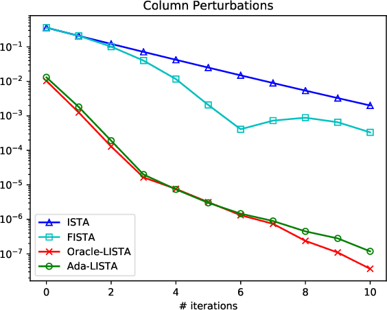 Figure 4 for Ada-LISTA: Learned Solvers Adaptive to Varying Models