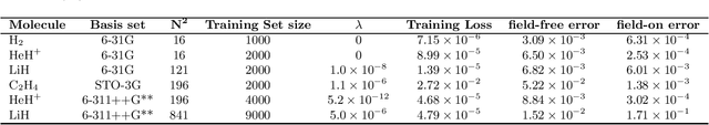 Figure 2 for Statistical learning method for predicting density-matrix based electron dynamics