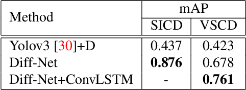 Figure 2 for Diff-Net: Image Feature Difference based High-Definition Map Change Detection