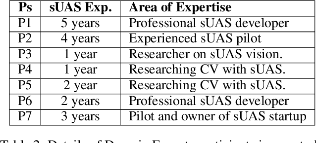 Figure 4 for Explaining Autonomous Decisions in Swarms of Human-on-the-Loop Small Unmanned Aerial Systems