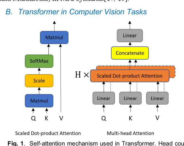 Figure 1 for PTNet: A High-Resolution Infant MRI Synthesizer Based on Transformer