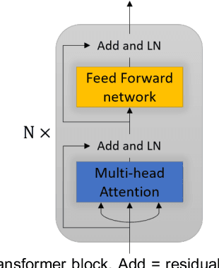 Figure 3 for PTNet: A High-Resolution Infant MRI Synthesizer Based on Transformer