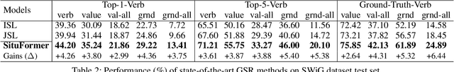 Figure 4 for Rethinking the Two-Stage Framework for Grounded Situation Recognition