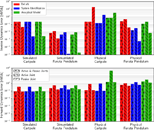 Figure 4 for Deep Lagrangian Networks for end-to-end learning of energy-based control for under-actuated systems