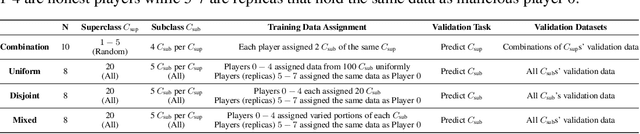 Figure 3 for Replication-Robust Payoff-Allocation with Applications in Machine Learning Marketplaces
