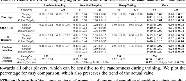 Figure 2 for Replication-Robust Payoff-Allocation with Applications in Machine Learning Marketplaces